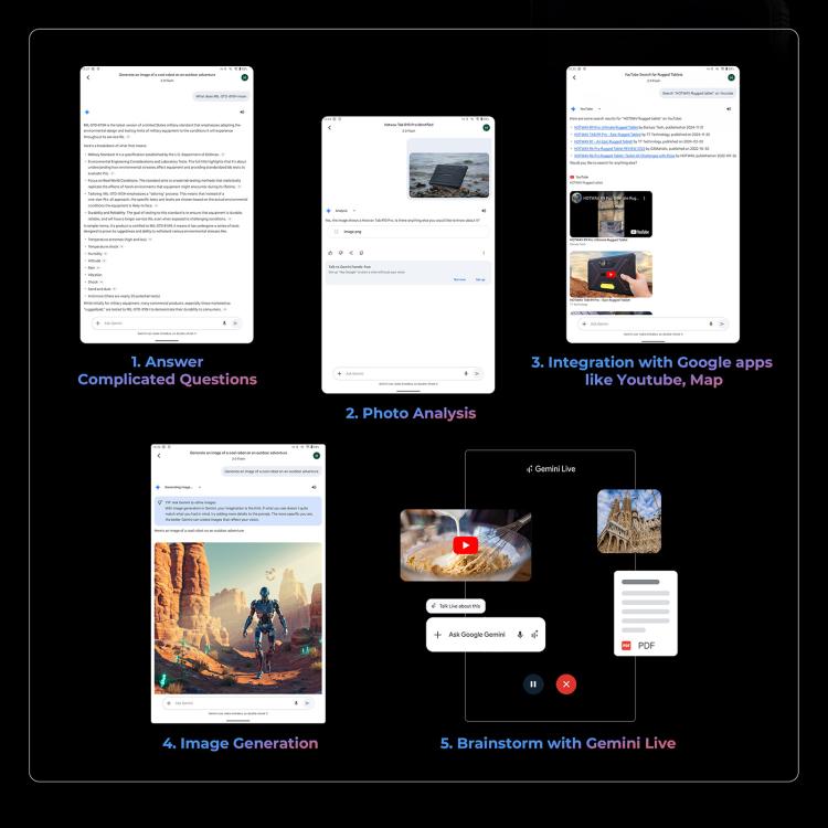 HOTWAV Tab R9 Plus IP68/IP69K Rugged Tablet, 8GB+512GB, 11 inch Android 14 Unisoc T7280 Octa Core 4G Network, Global Version with Google Play, EU Plug