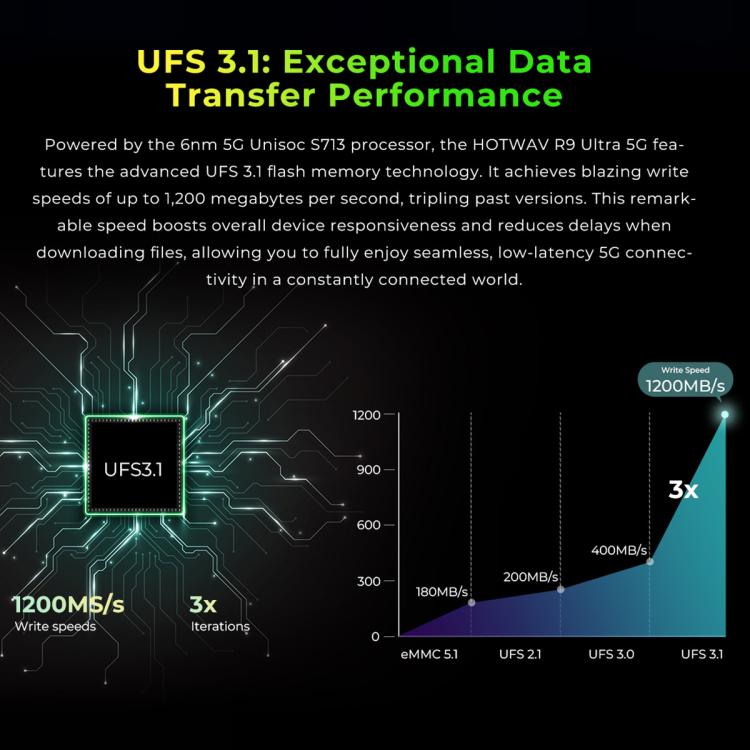 HOTWAV Tab R9 Ultra IP68/IP69K Rugged Tablet, 8GB+512GB, 11 inch Android 15 Unisoc T8200 Octa Core 5G Network, Global Version with Google Play, EU Plug